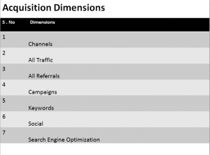 Google analytics acquisition dimensions