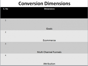 google analytics conversion dimensions
