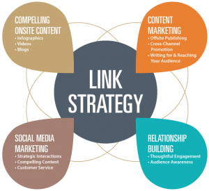 link building strategies
