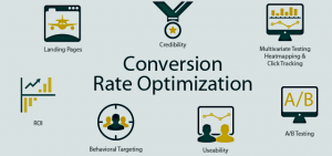 Conversion Rate Optimization and why is it so important